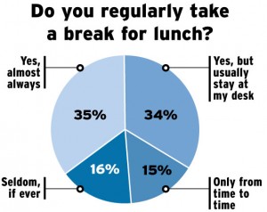 LunchBreak-pie-chart