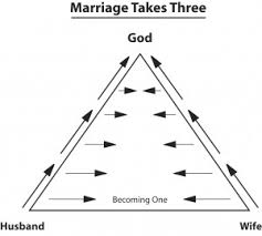 Marriage Triangle 2