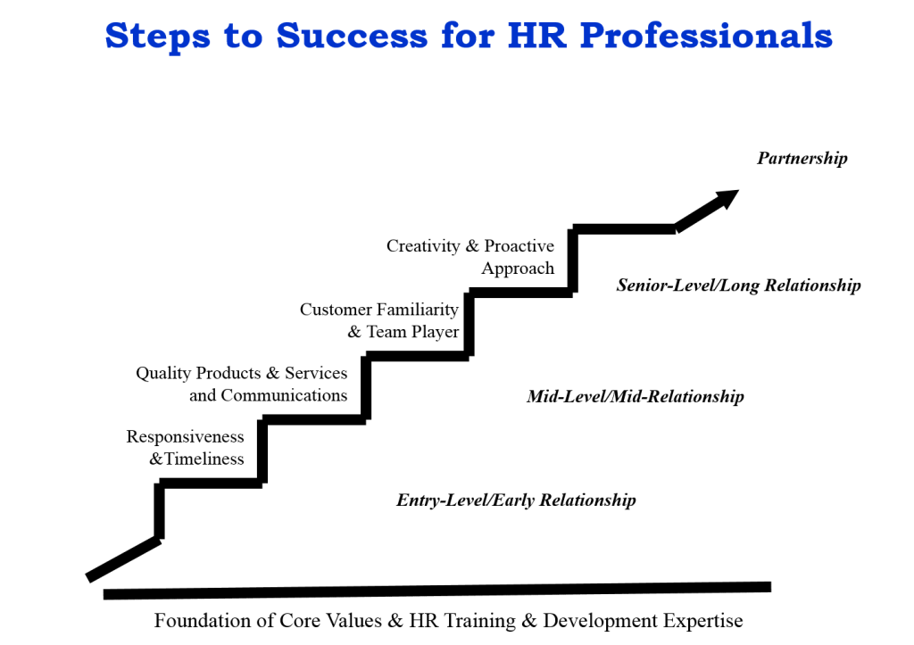 Steps to Success for HR - White