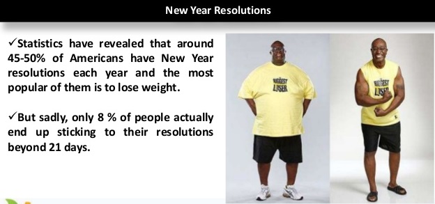 New Year Resolution on Weight Loss
